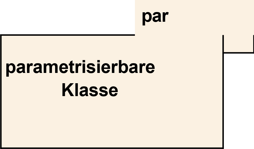 System Boundary