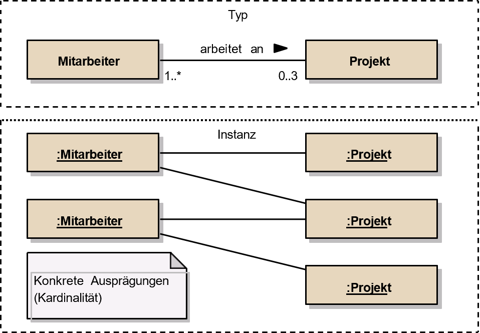 Use Cases Geldabheben