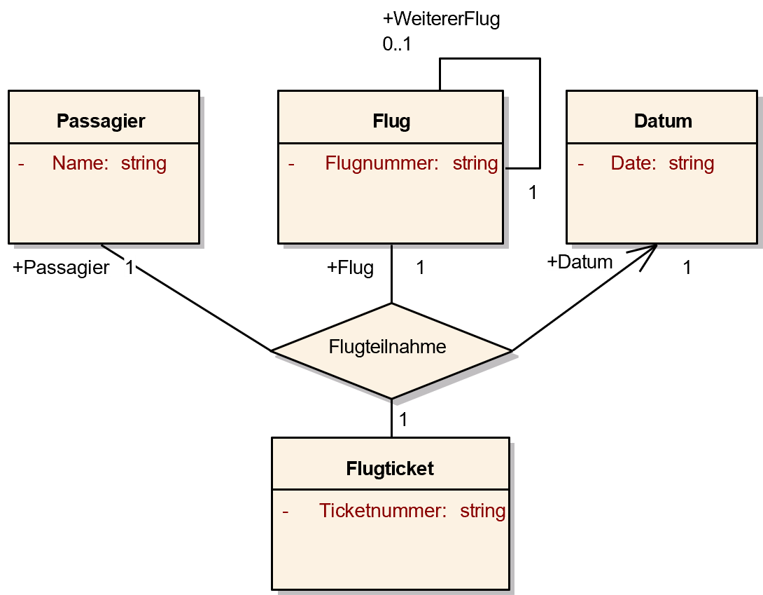 Use Cases Geldabheben