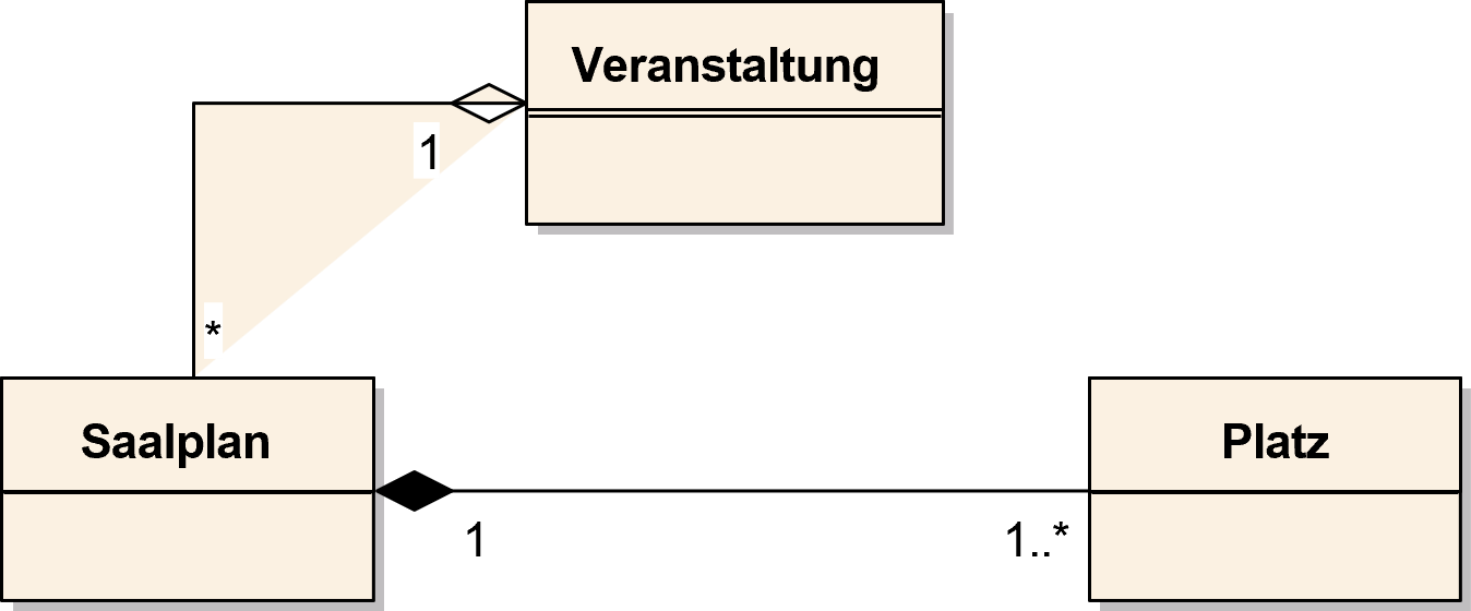 Generalisierung der Akteure