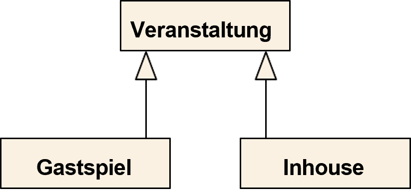 Notizen