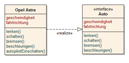 Beispiel eines Use Case Diagramms