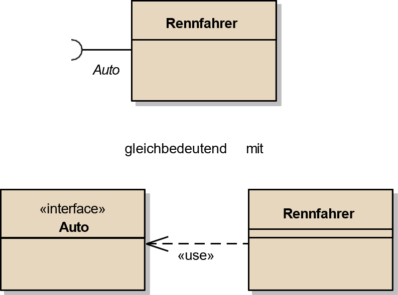 Beispiel eines Use Case Diagramms