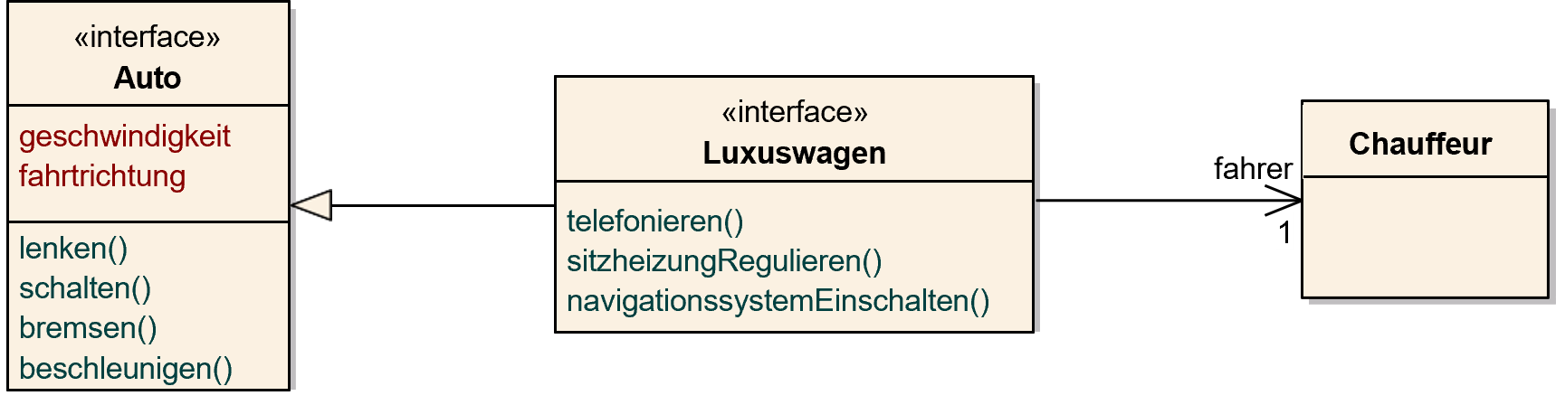 Beispiel eines Use Case Diagramms