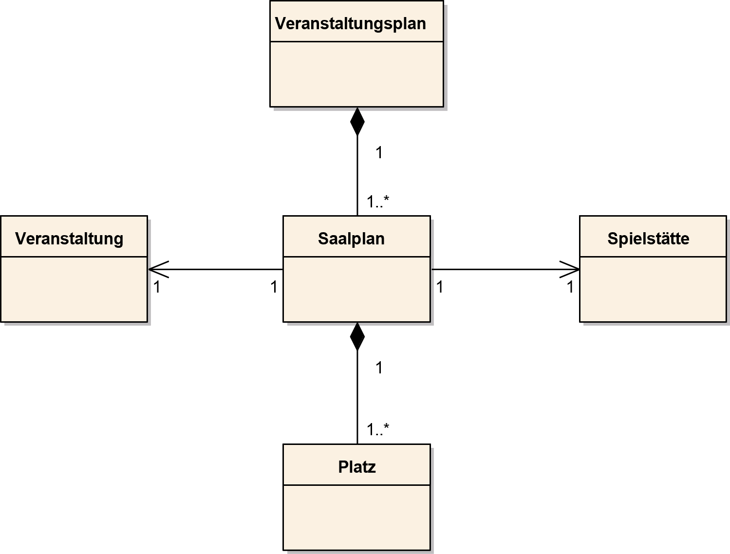 Beispiel eines Use Case Diagramms